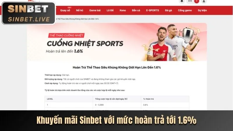 Hoàn trả hàng ngày vin7772